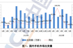  小摩：5月苹果中国市场份额逆势大增 股价可上看25%