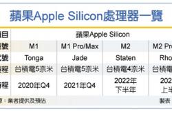 苹果M2开发已近完成 将采用台积电4nm制程！还有两款A16